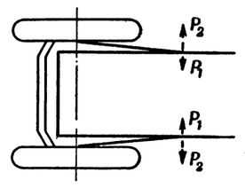 Схема действия сил на раму при задней подвеске с неизменной шириной колеи