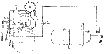 Рис.2 Схема расположения газовой аппаратуры на автомобиле Победа