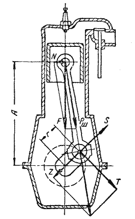 Схема сил, действующих на кривошипно-шатунный механизм двигателя