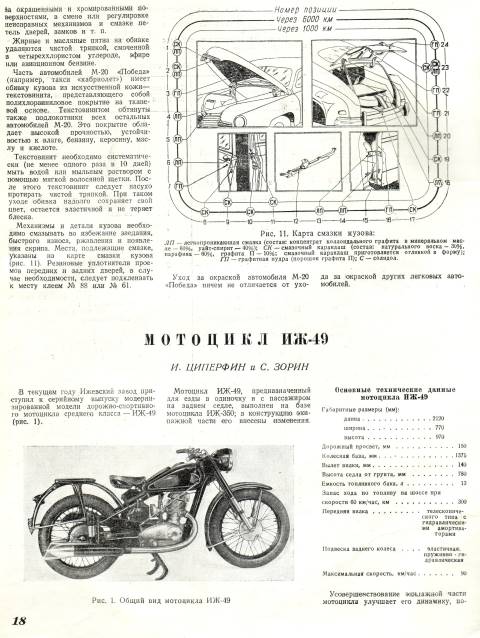 Карта смазки кузова.
